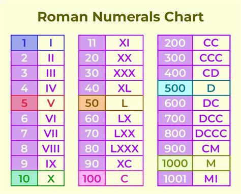 roman numerls